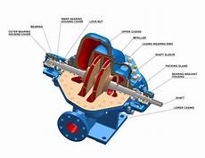 Vertical Sewage Pumps